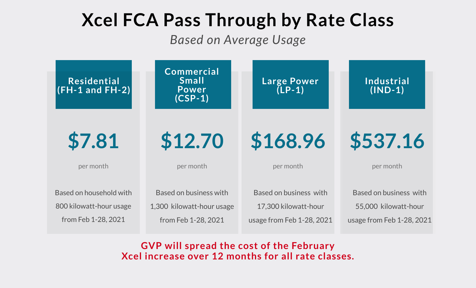 Xcel Fuel Cost Adjustment (FCA) Pass Through Grand Valley Rural Power